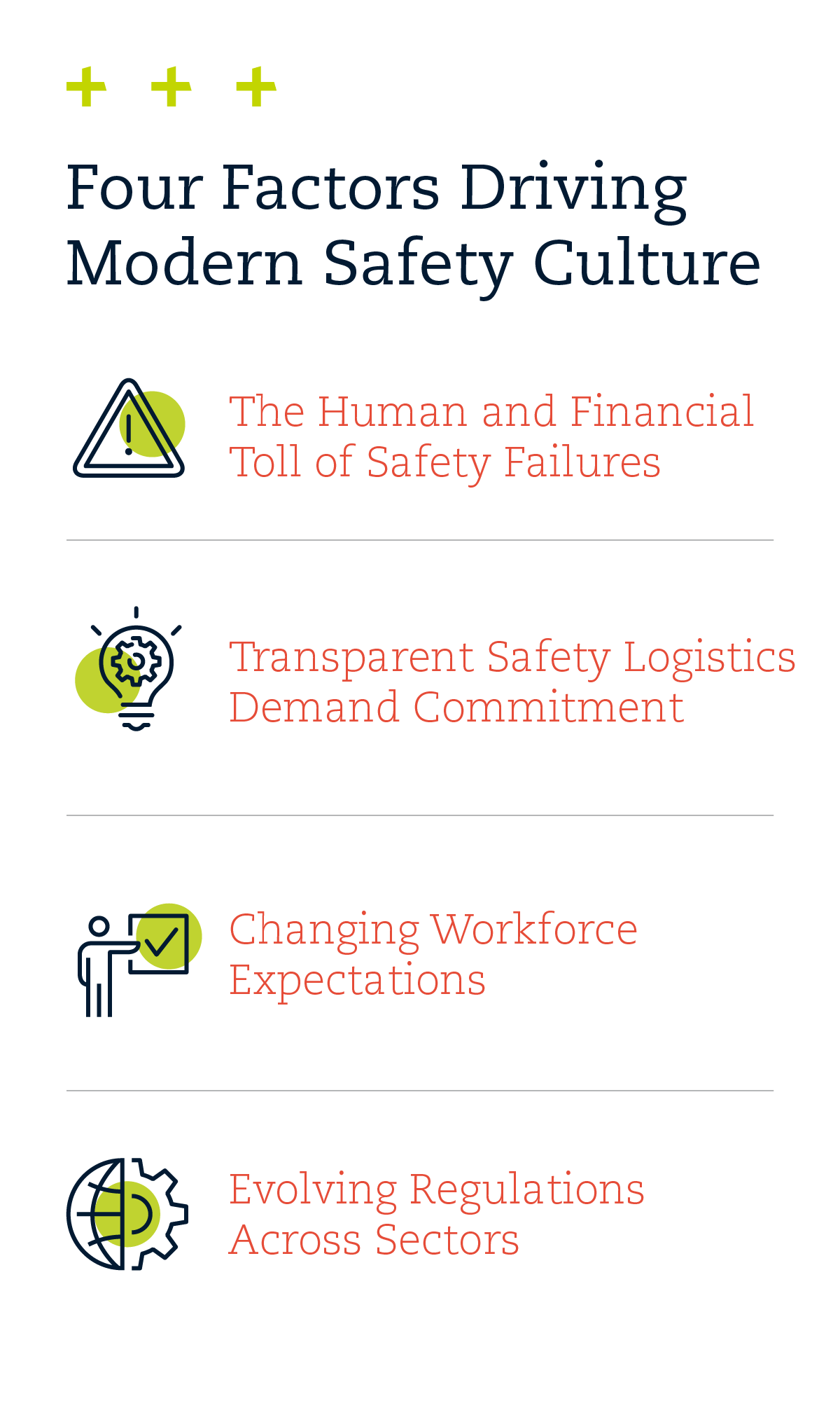 Infographic about the four factors of driving modern safety culture.