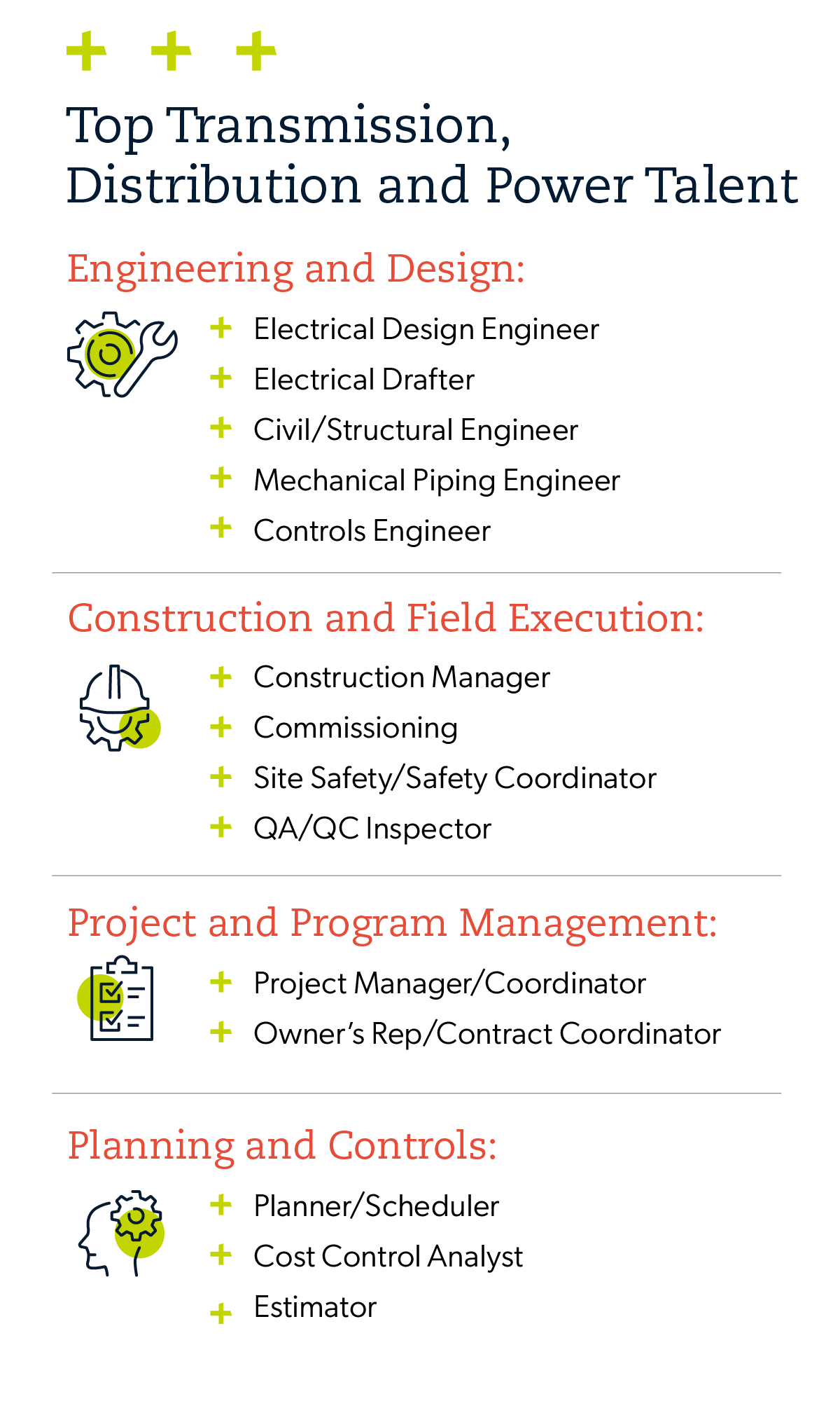 Infographic showing the top in-demand positions for transmission, distribution and power (TD&P).