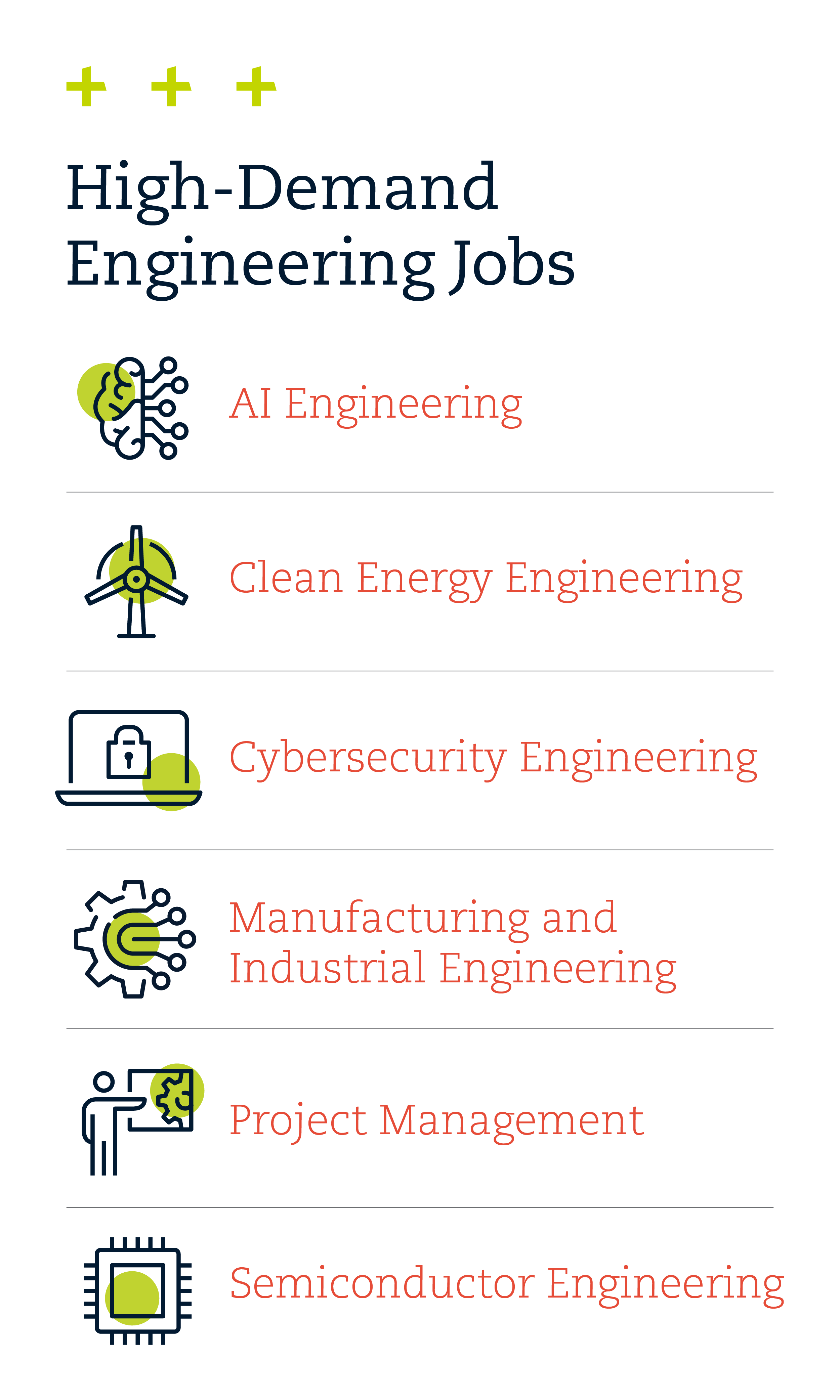 List of high demand engineering jobs.