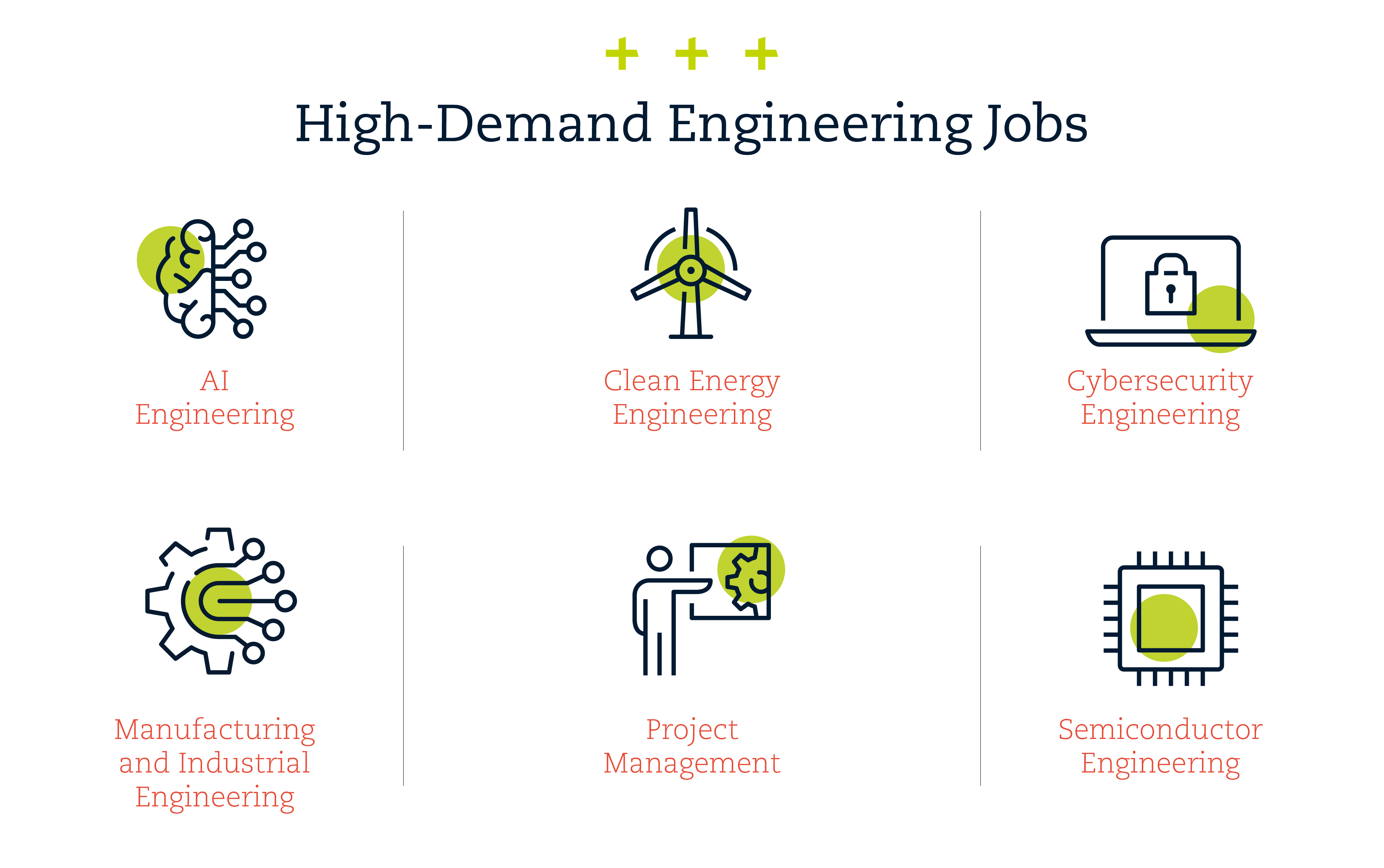 Engineering Need Why Now Is the Best Time to Look for an Engineering Job