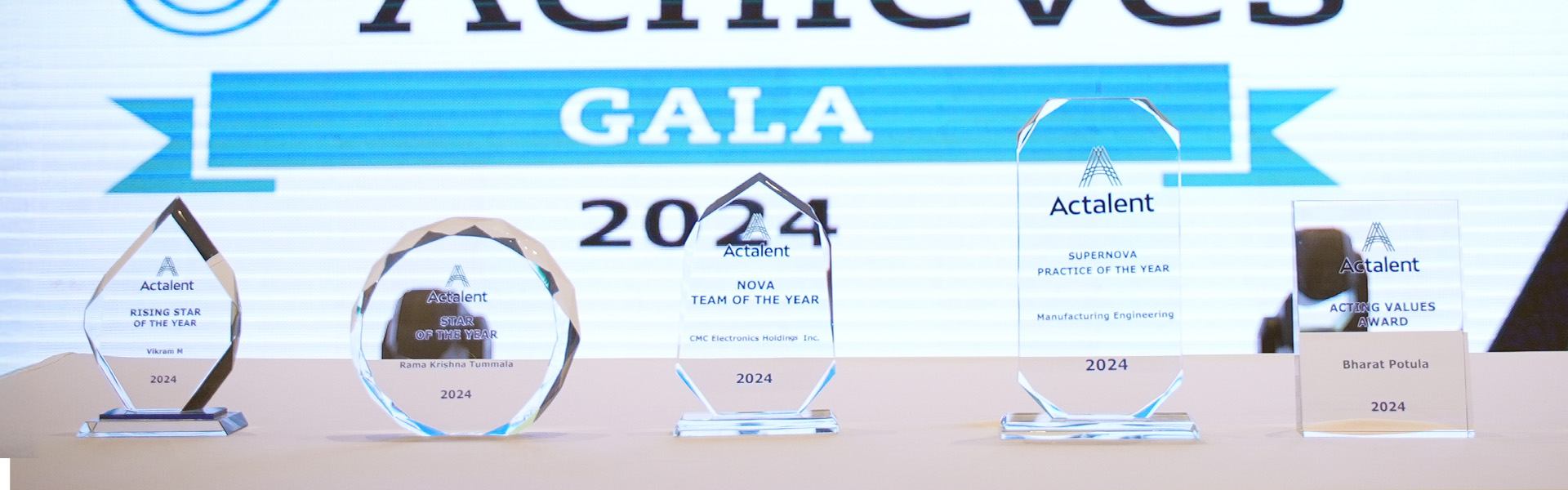 Actalent Achieves Gala 2024 Awards