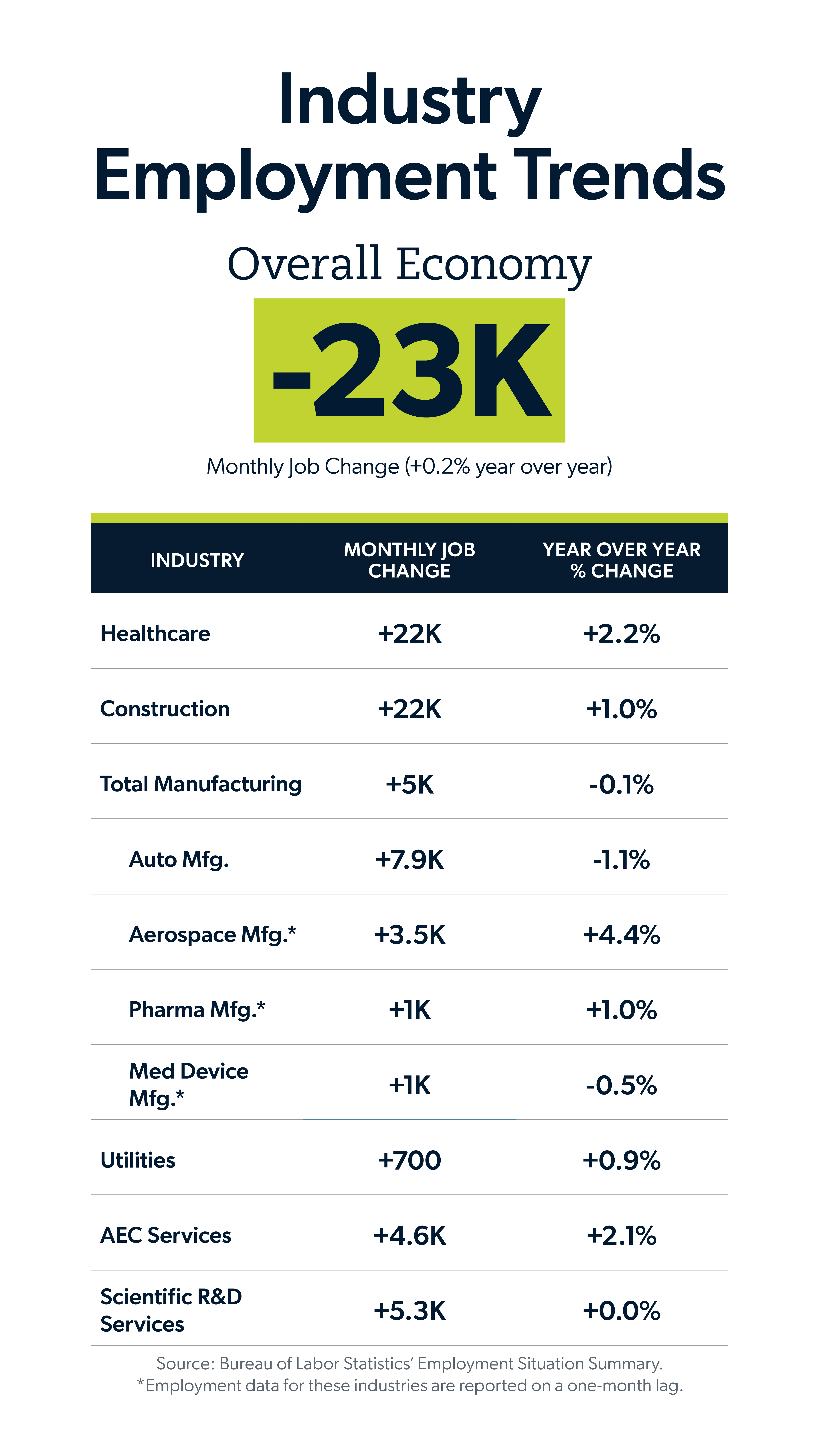Laber Close August 2026 Jobs Report: July 2026 Labor Market Trends