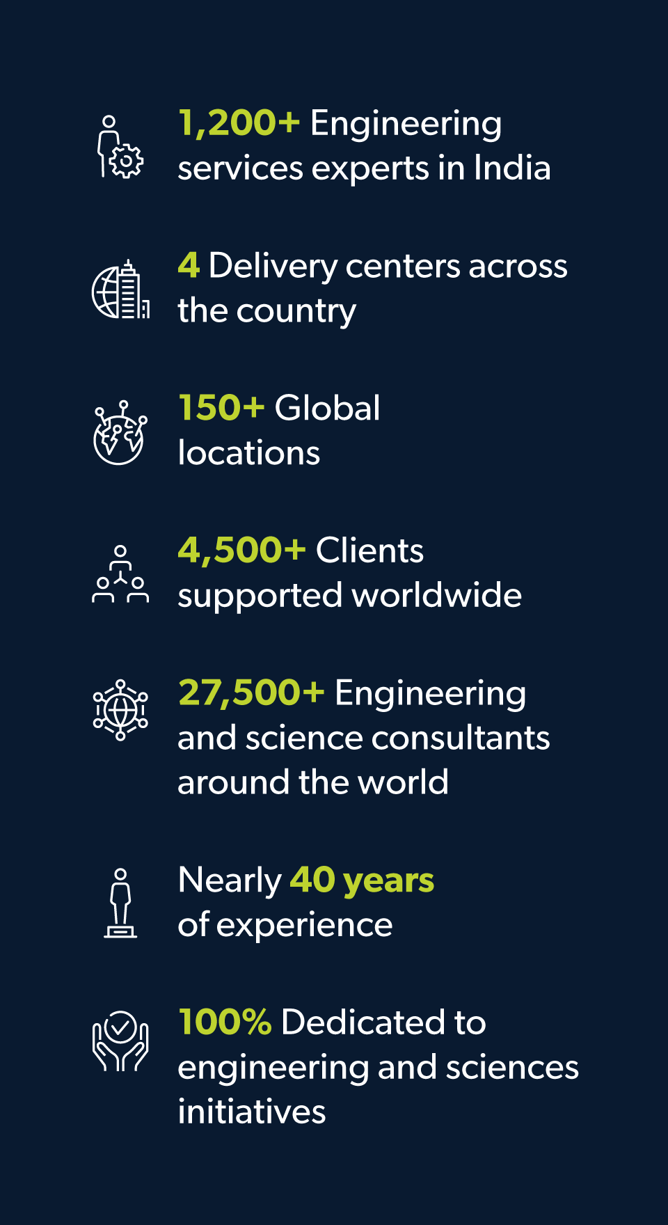 about acalent