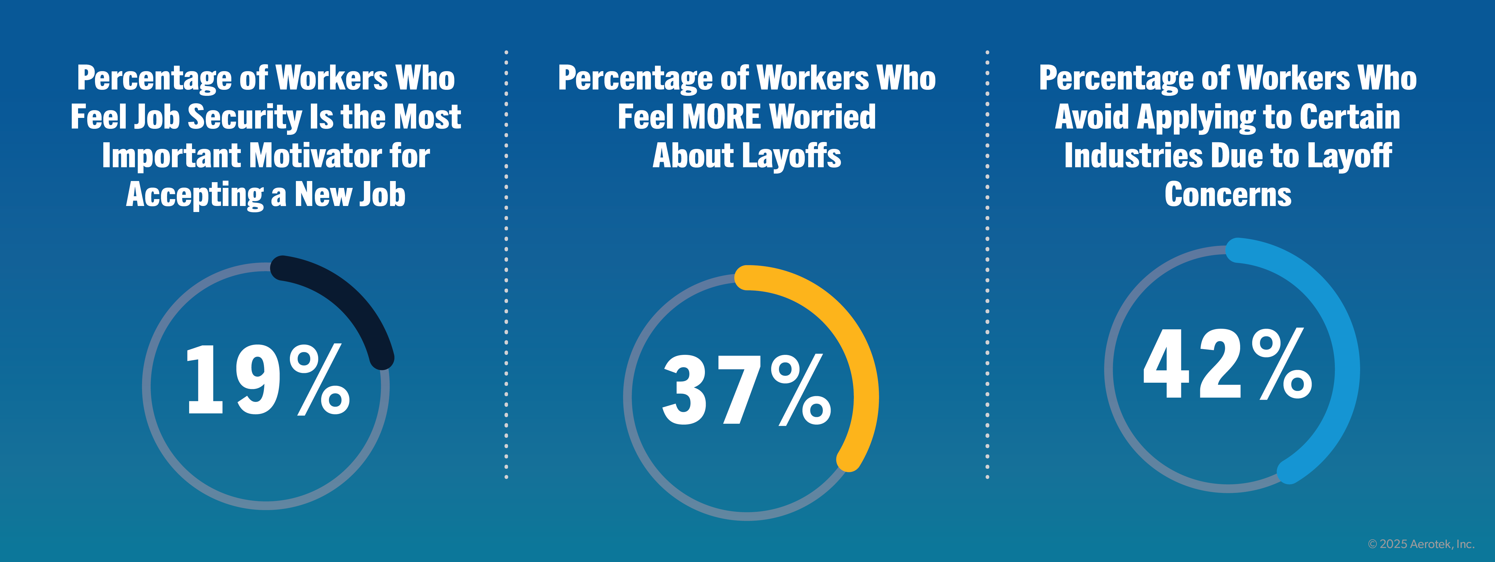 Job Certainty Job Seekers Prioritize Job Stability and Challenge Entry-Level ...