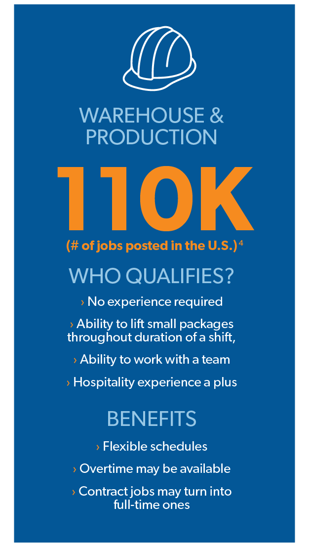 qualifications and benefits for 110K warehouse and production jobs in the US