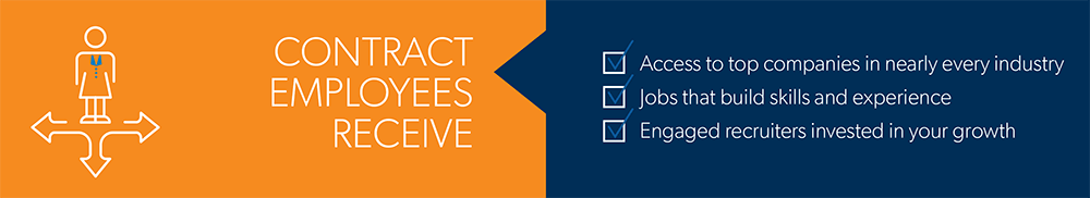 les employés contractuels obtiennent les avantages suivants : l’accès aux meilleures entreprises dans presque tous les secteurs, à des emplois qui permettent d’acquérir des compétences et de l’expérience et à des recruteurs engagés investis dans votre croissance 