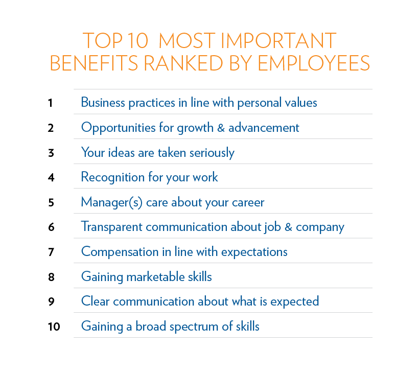 Liste des 10 avantages les plus importants classés par les employés