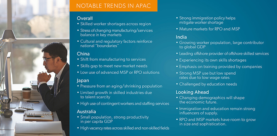 Notable Trends in APAC – Allegis Group Talent Strategies