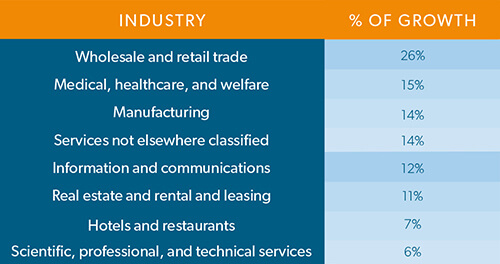 Japan Labour Force Survey – Allegis Group Population Demographics