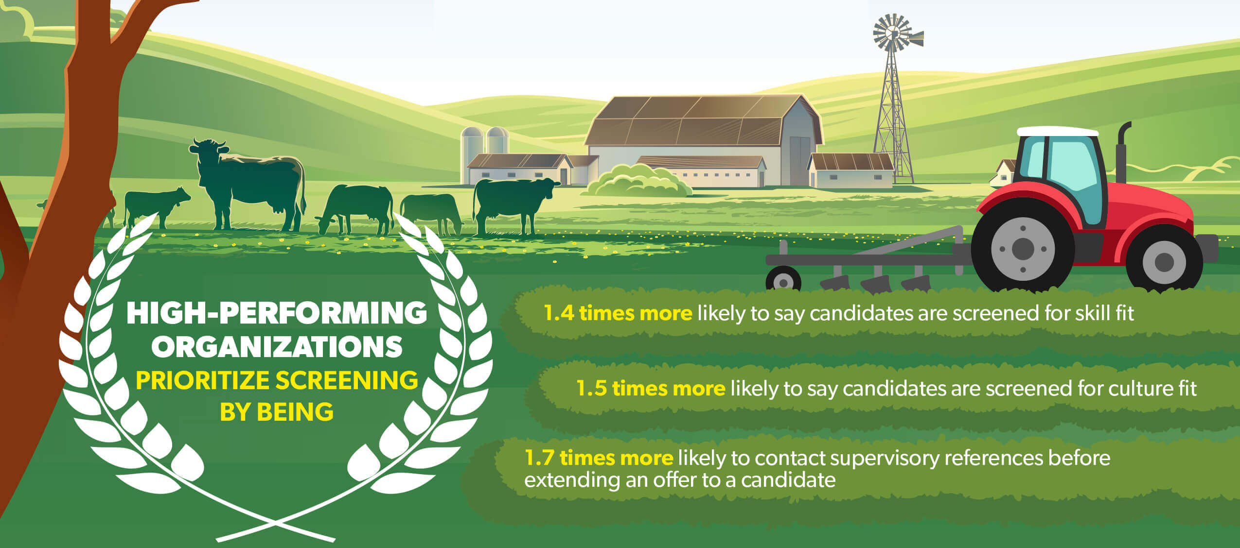 Talent Advisory Survey - Employment Screening