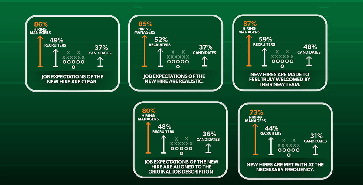 Are Your New Hires Already Looking for New Teams? Allegis Group Talent Advisory Survey 2017