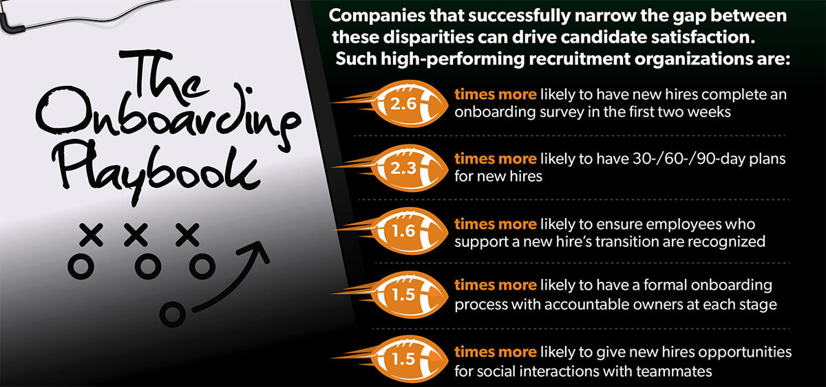 Are Your New Hires Already Looking for New Teams? Allegis Group Talent Advisory Survey 2017