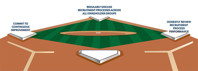 Allegis Group Talent Advisory Survey 2017 Knock Your Recruitment Process Out of the Park with Stakeholder Alignment