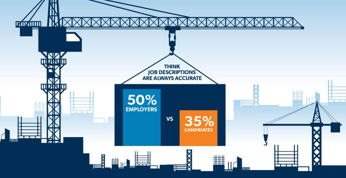 3 Ways to Build Better Job Descriptions Allegis Group Talent Acquisition Survey 2017