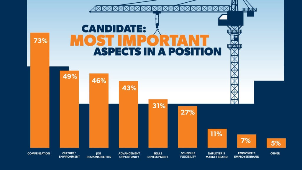 3 Ways to Build Better Job Descriptions Allegis Group Talent Acquisition Survey 2017