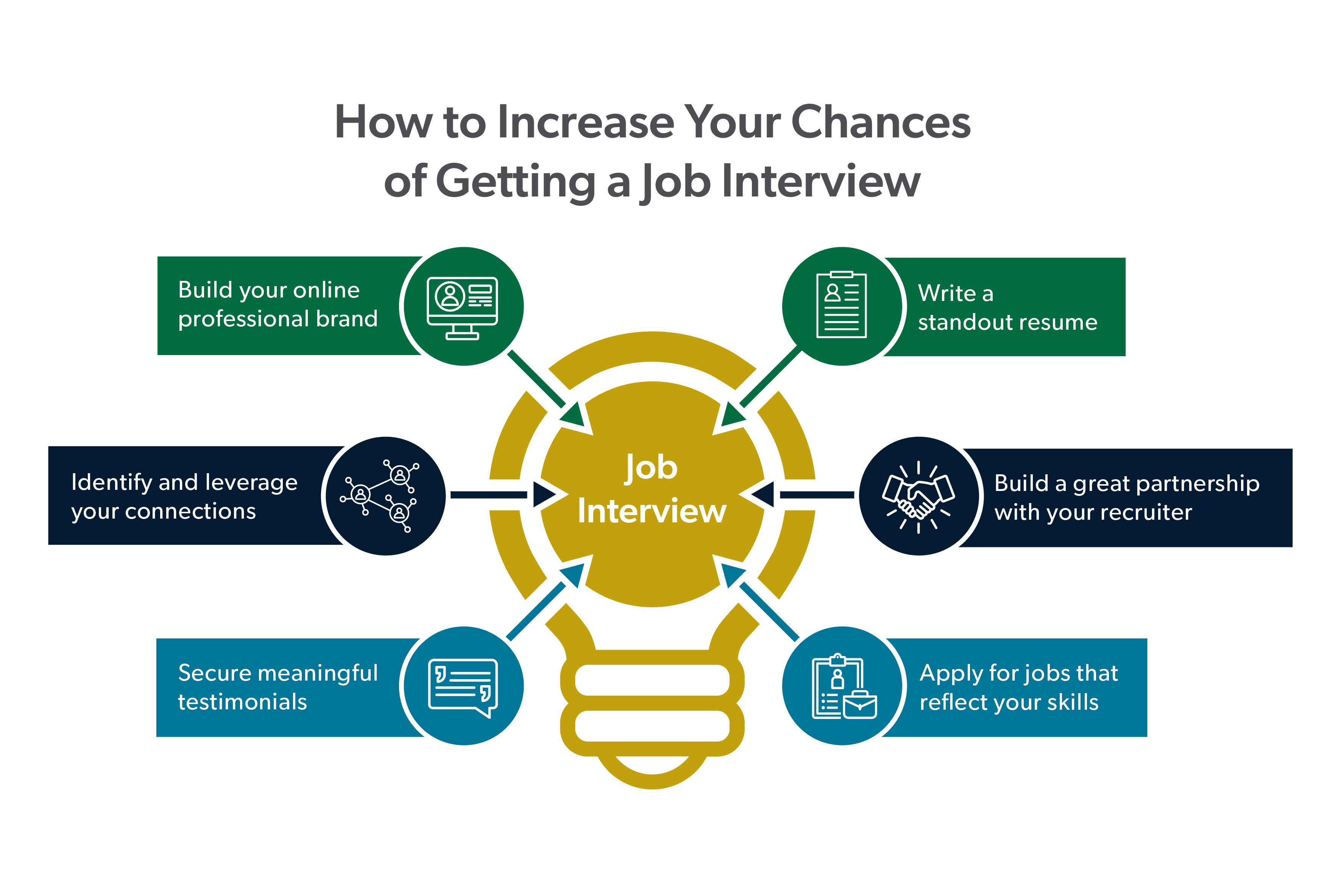 How to Get a Job Interview: 6 Proven Tips to Stand Out