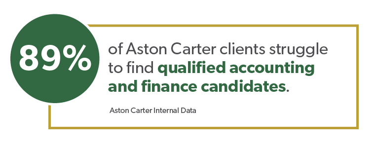 89% of Aston Carter clients struggle to find accounting and finance candidates.