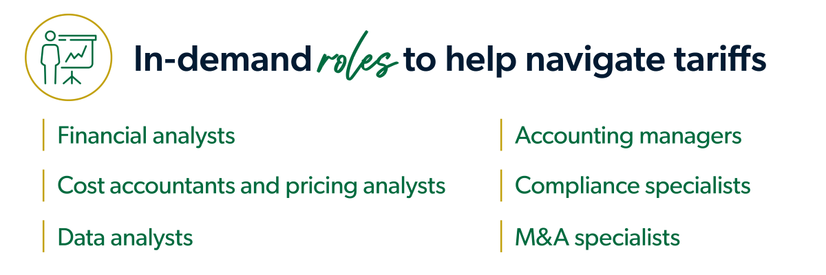 Infographic showing in-demand roles to help navigate tariffs. Roles include: financial analysts, accounting managers, compliance specialists, data analysts, data analysts, M&A specialists, cost accountants and pricing analysts.