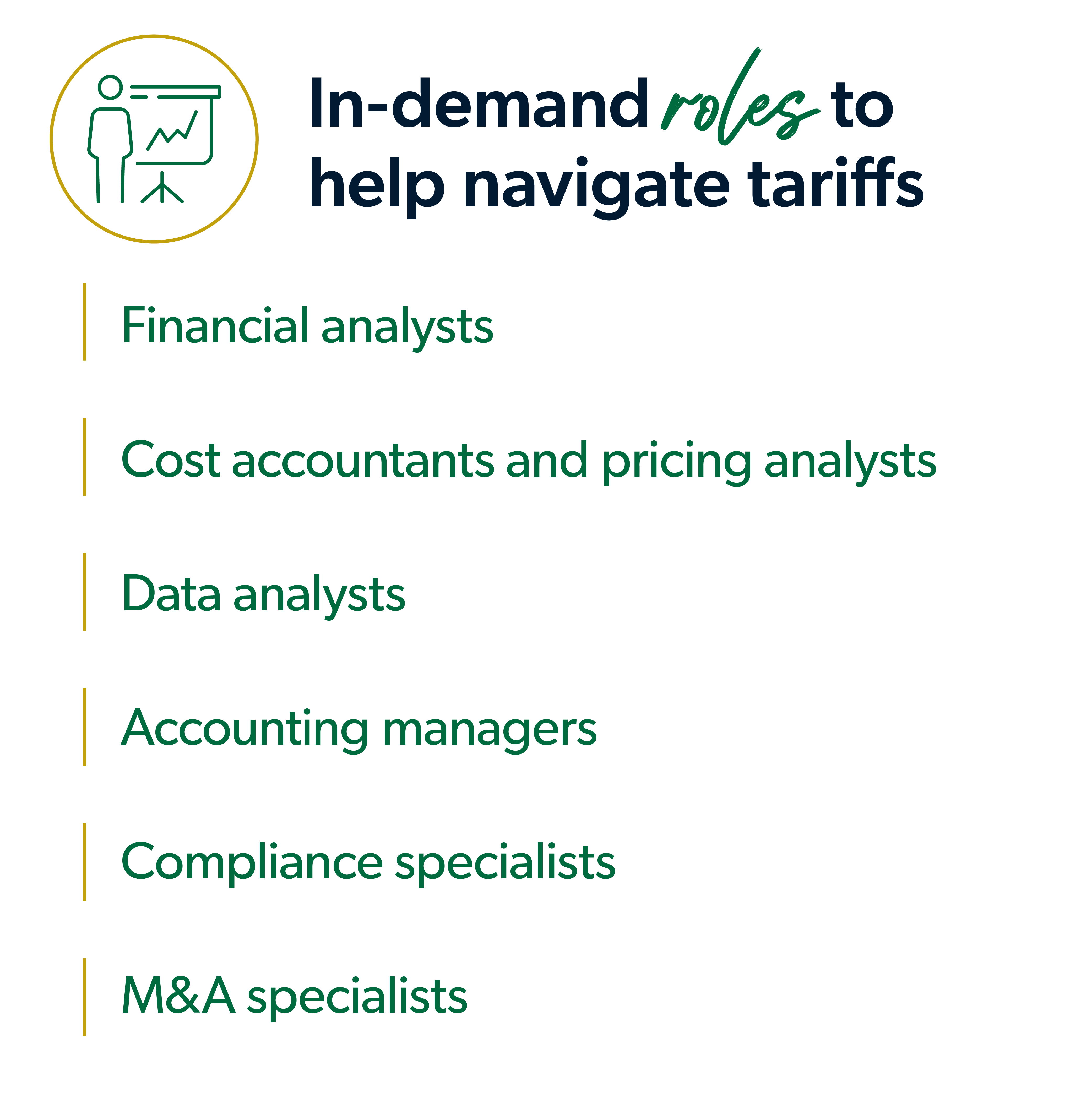 Infographic showing in-demand roles to help navigate tariffs. Roles include: financial analysts, accounting managers, compliance specialists, data analysts, data analysts, M&A specialists, cost accountants and pricing analysts.