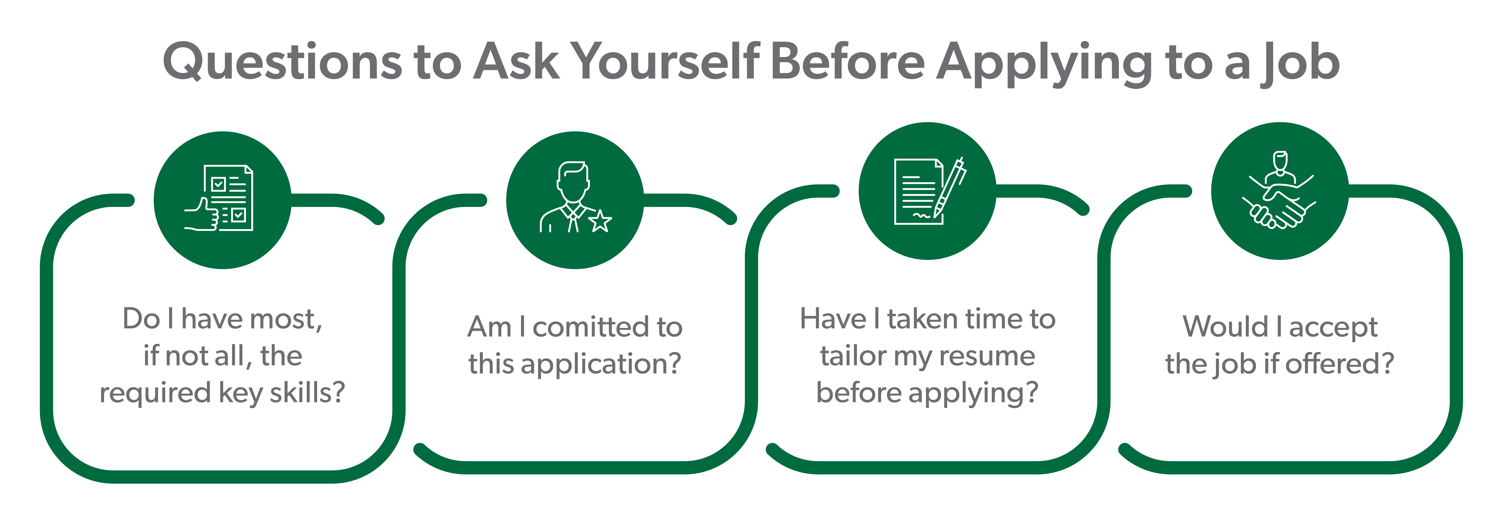 Graphic showing questions to ask yourself before applying to a job.