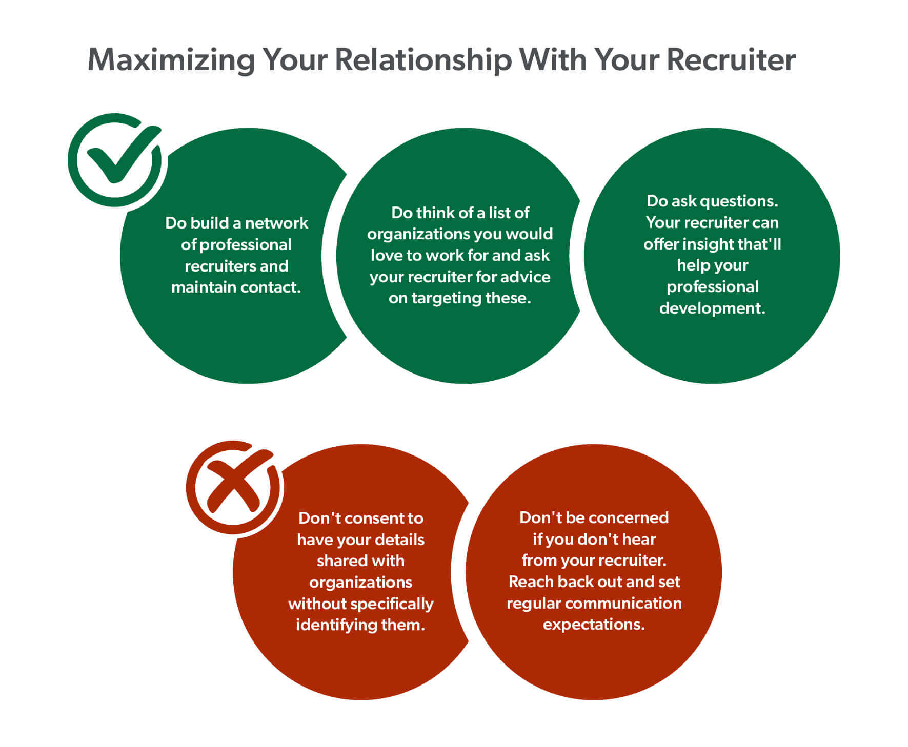Do: build a network; ask your recruiter questions. Don't: be concerned if recruiter doesn't answer.