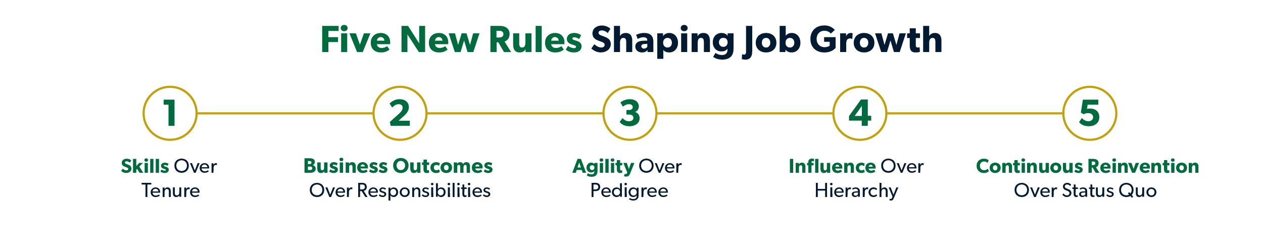 Five new rules for shaping job growth.