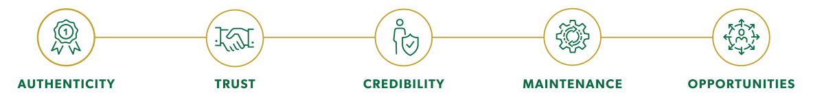 Aston Carter infographic explaining five key reasons to build your personal brand. These include: authenticity, trust, credibility, maintenance and opportunities.