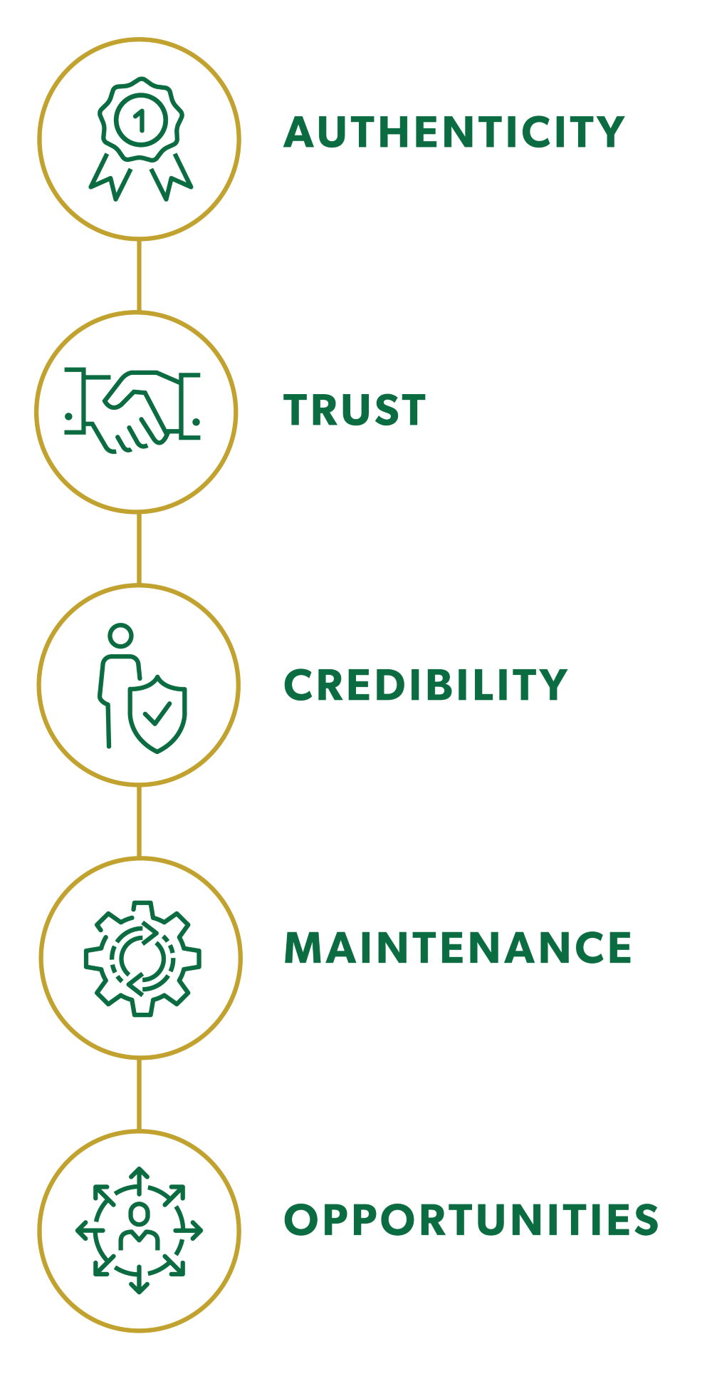 Aston Carter infographic explaining five key reasons to build your personal brand. These include: authenticity, trust, credibility, maintenance and opportunities.