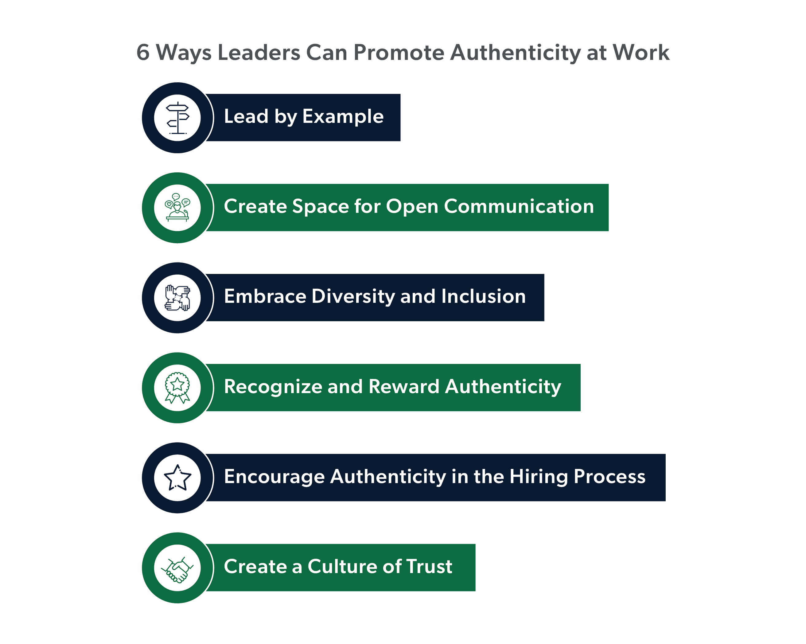 Graphic showing six ways leaders can promote authenticity at work.