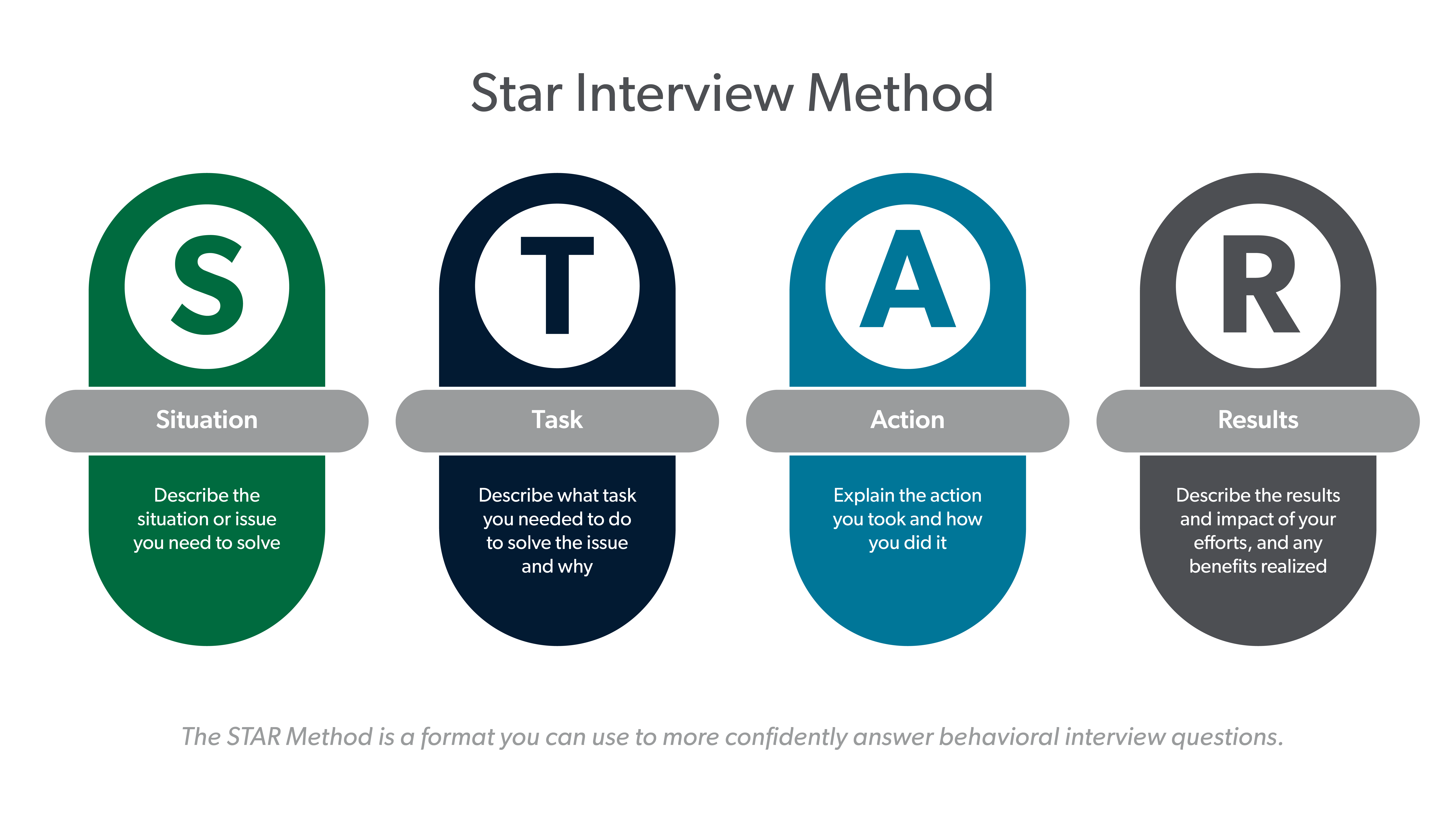 Behavior Questions Star Method Use the STAR Method to Answer Behavioral Interview Questions