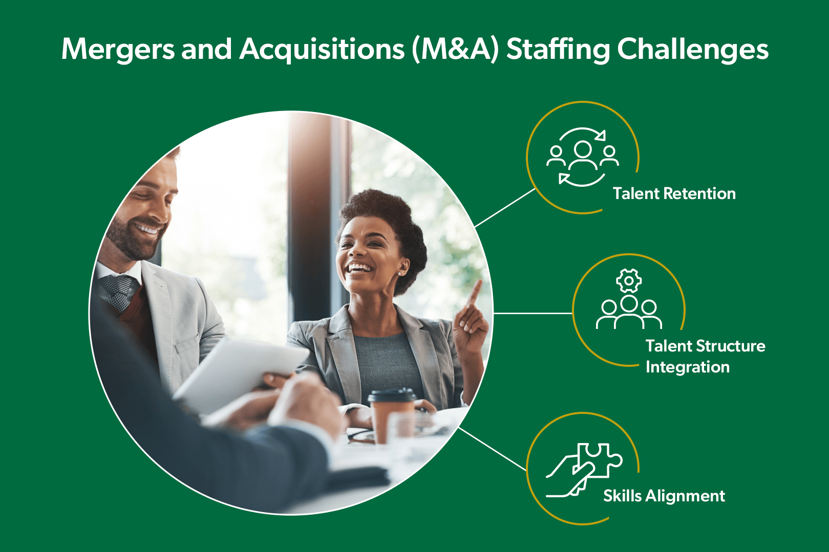 Talent Retention, Talent Structure Integration, Skills Alignment