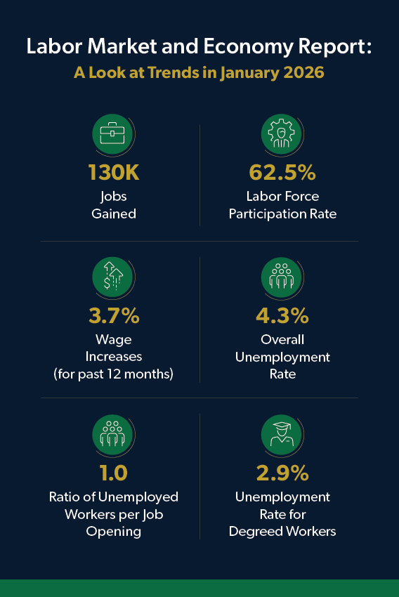 Aston Carter infographic for February jobs report showing January 2026 labor market and economy trends.