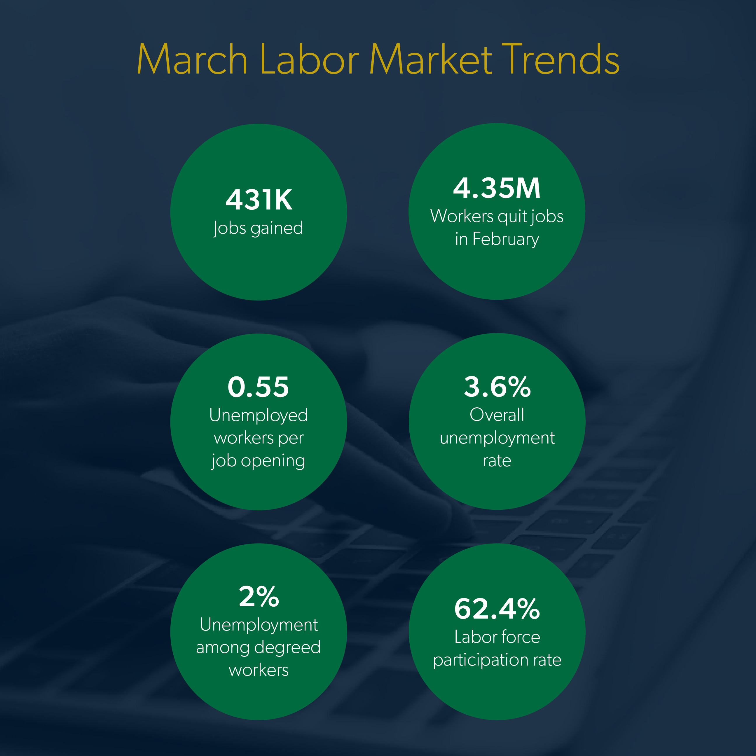 Market Trends Visual