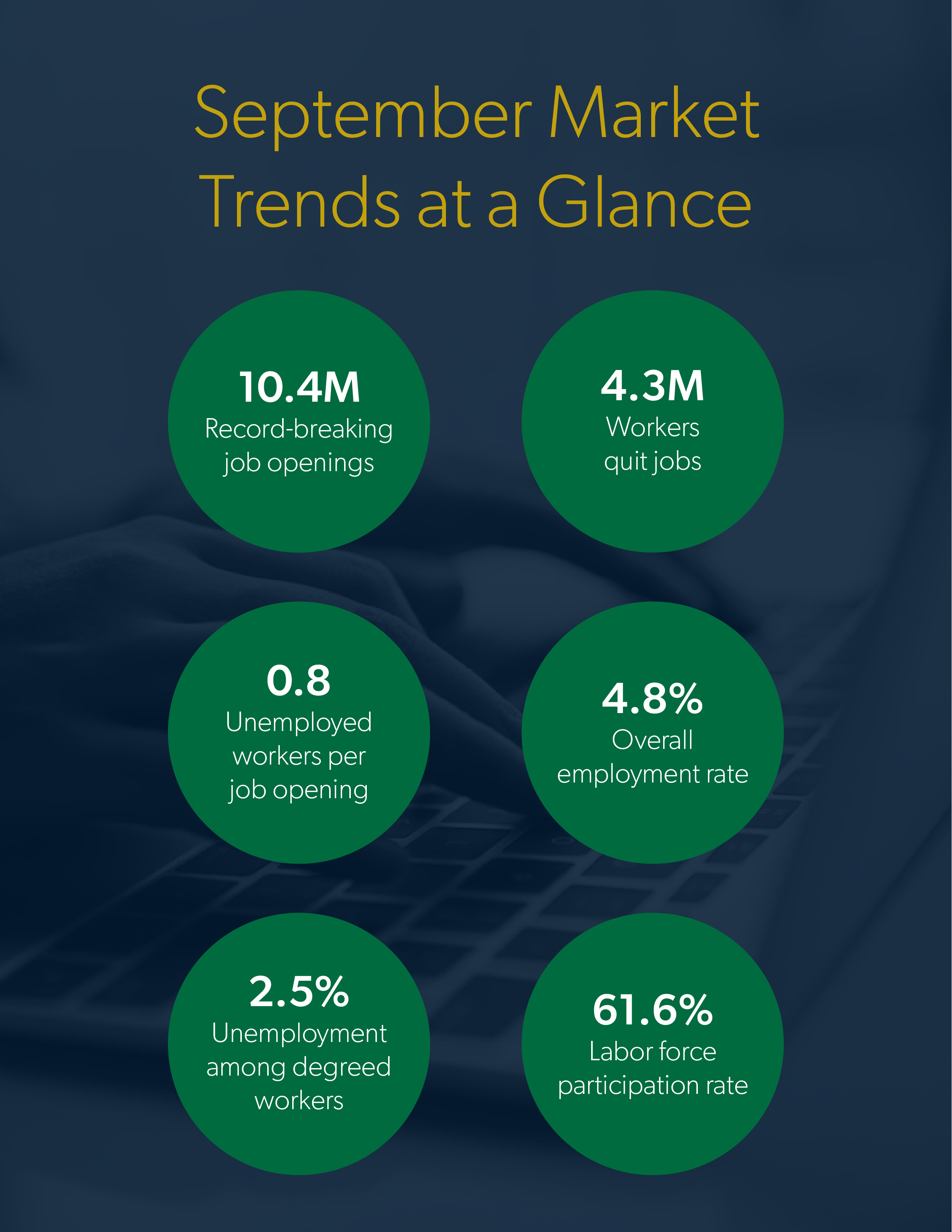 September 2021 Job Report Statistics 