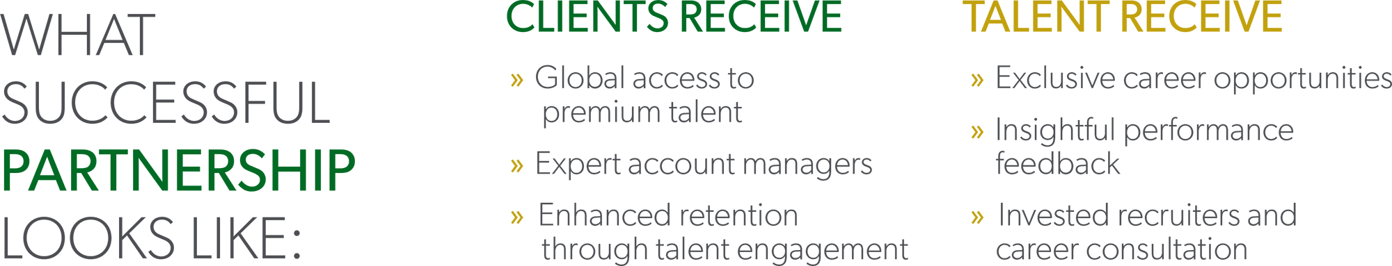 graphic explaining what a successful partnership looks like, and what clients and talent receive.