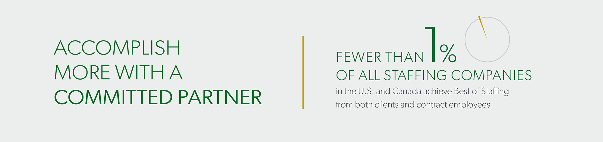 Accomplish more with a committed partner; Fewer than 1% of all staffing companies in the US and Canada achieve Best of Staffing from both clients and contract employees.