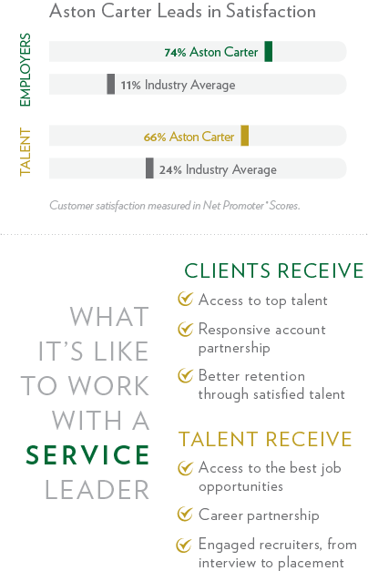 Aston Carter Best of Staffing What it's like to work with a service leader