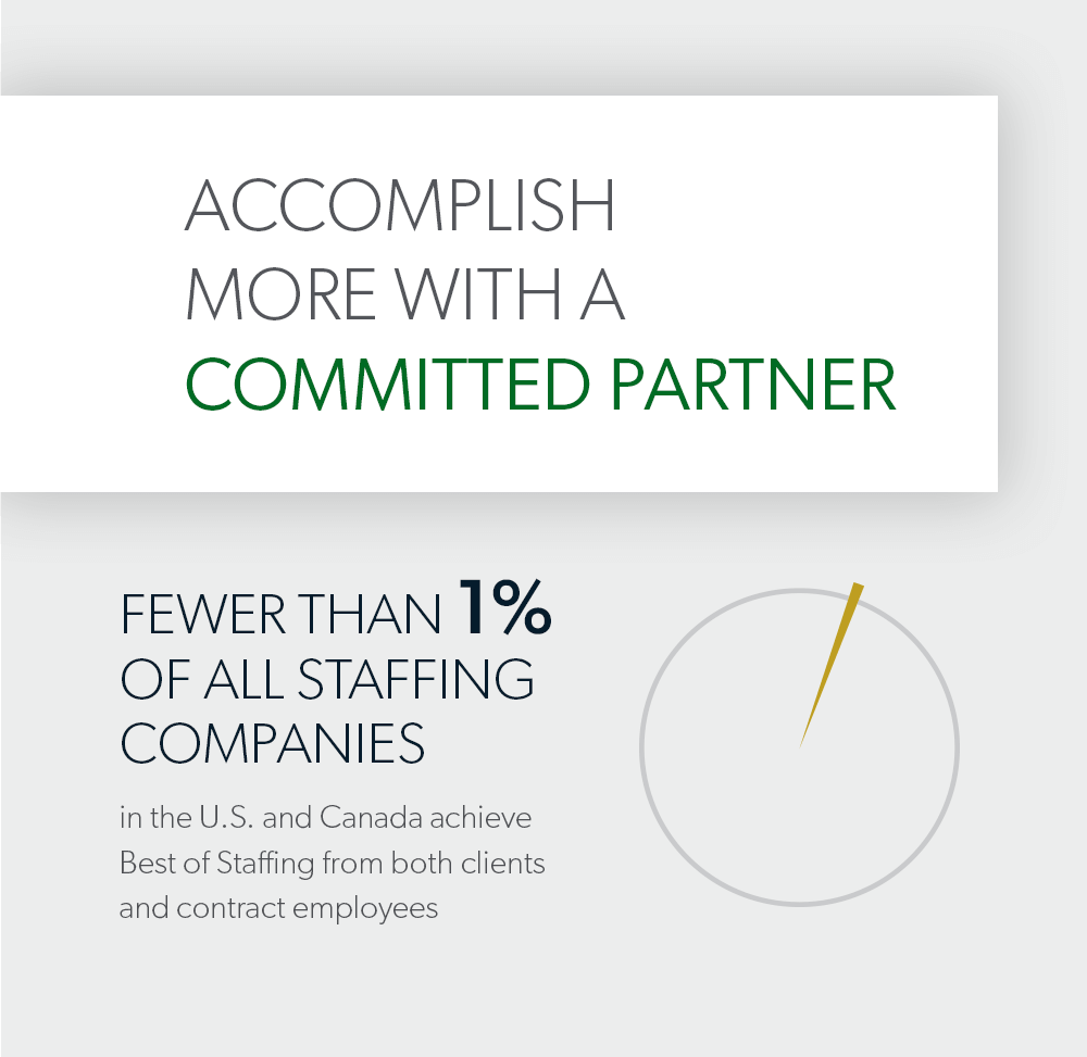 accomplished more with a committed partner; fewer than 1% of all staffing companies achieve best of staffing in the US and Canada