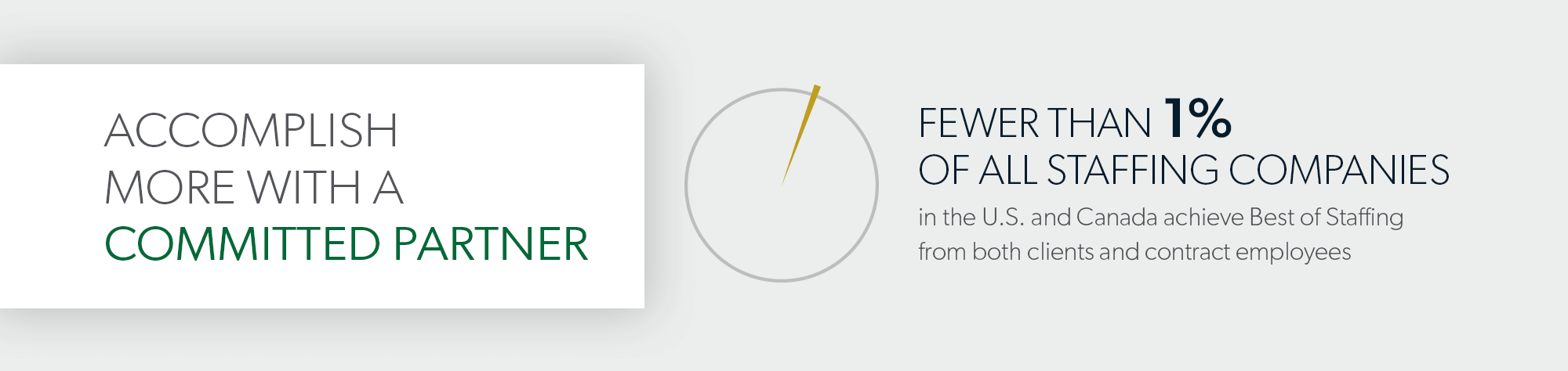 accomplished more with a committed partner; fewer than 1% of all staffing companies achieve best of staffing in the US and Canada