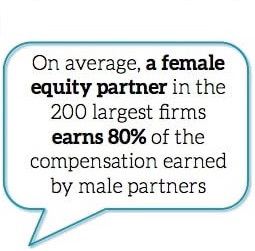 Female equity partner