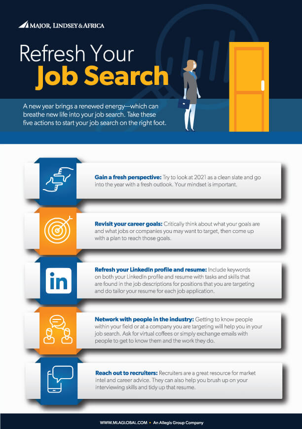 Refresh Your Job Search