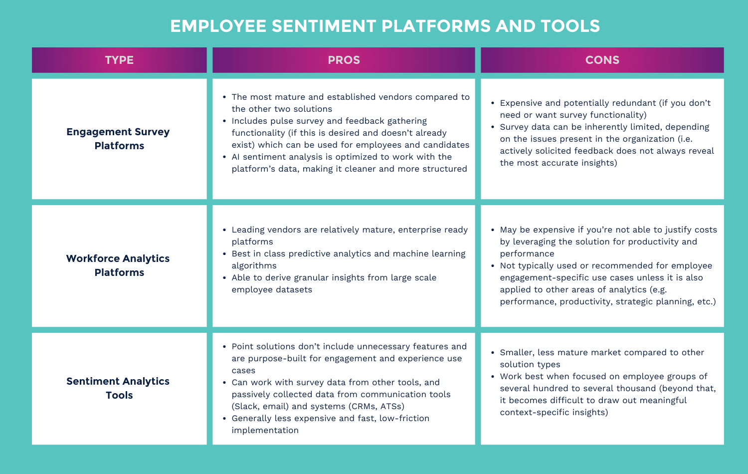 Employee Sentiment