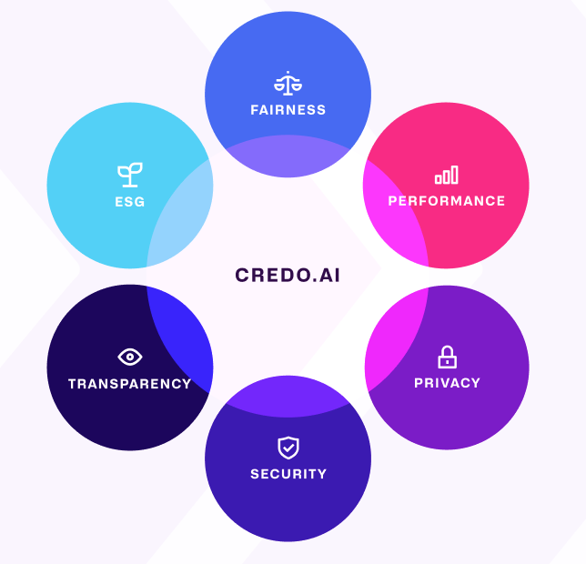 Using AI Hiring Practices